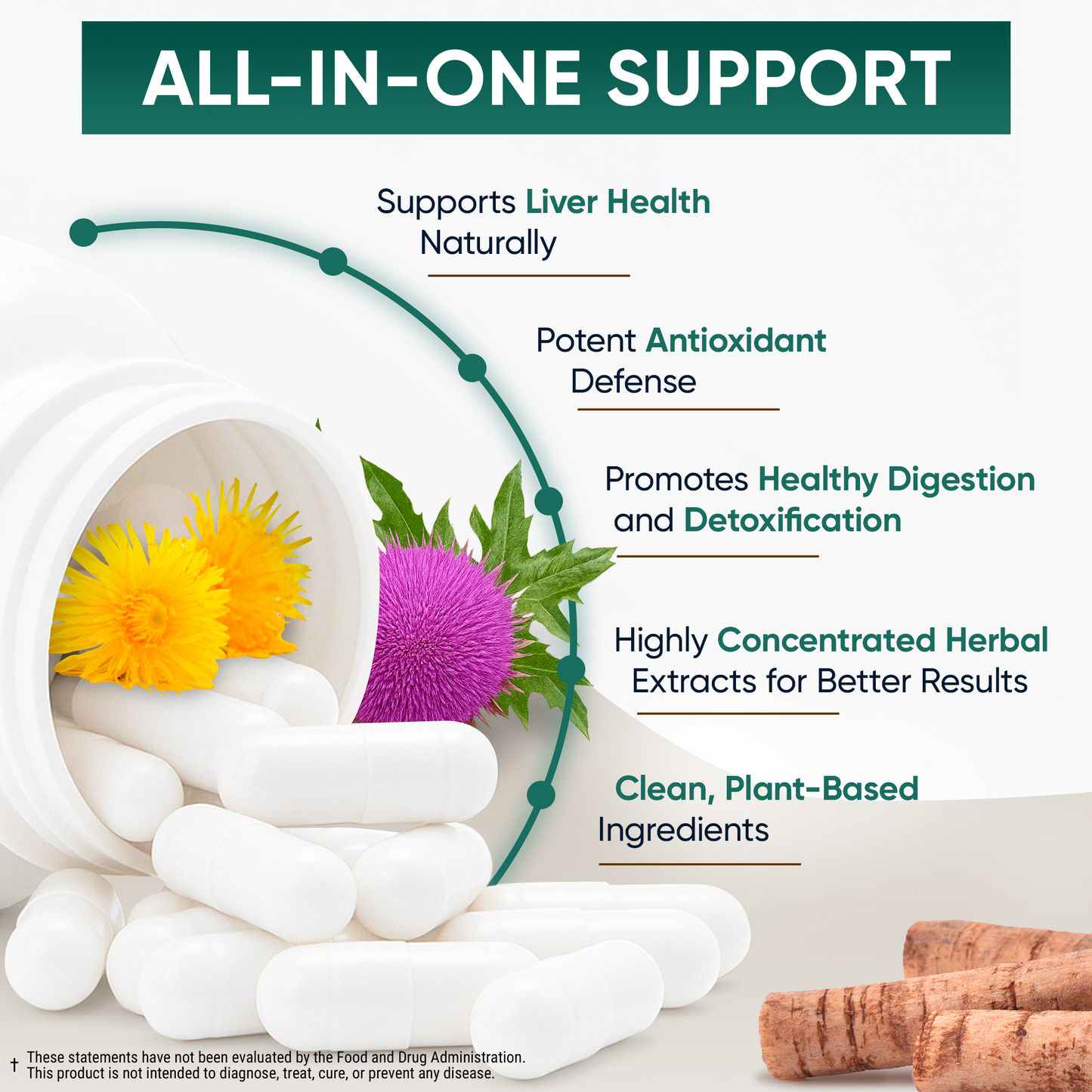 Milk Thistle Complex